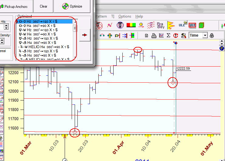 Gann Planetary Lines Optimizer module